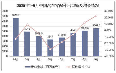 汽車產業鏈重構下的零部件企業 機遇、挑戰與突圍之路